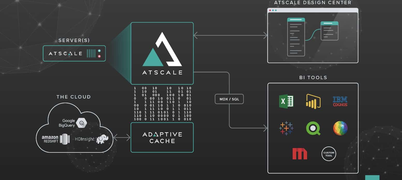atscale-adaptive-cache