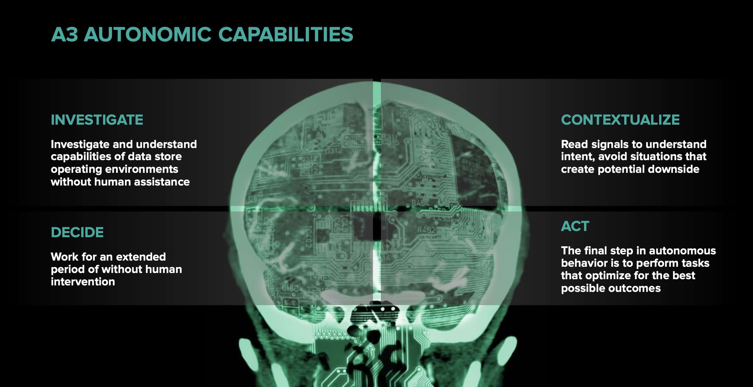 A3 Autonomic Capabilities Infographic