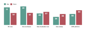 AtScale 2020 Big Data & Analytics Maturity Survey