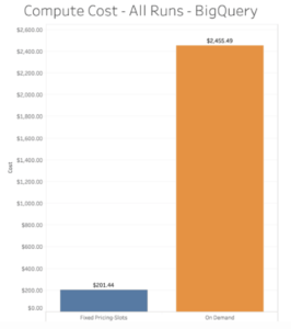 Compute Cost- All Runs- BigQuery