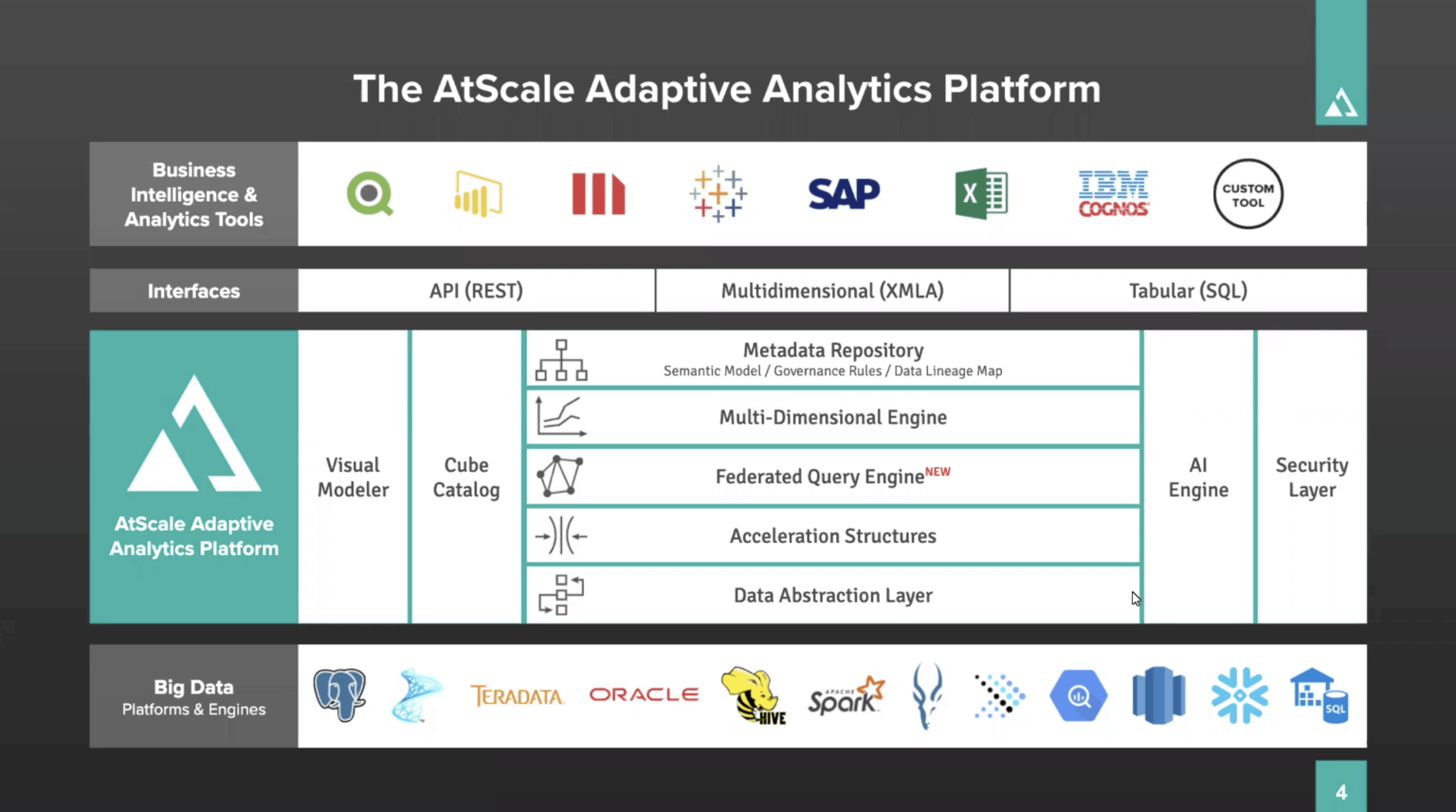 AtScale 2020.2 Release Highlights AtScale