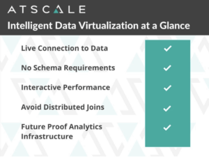 Intelligent Data Virtualization 