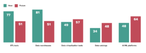 2020 Big Data & Analytics Maturity Survey 