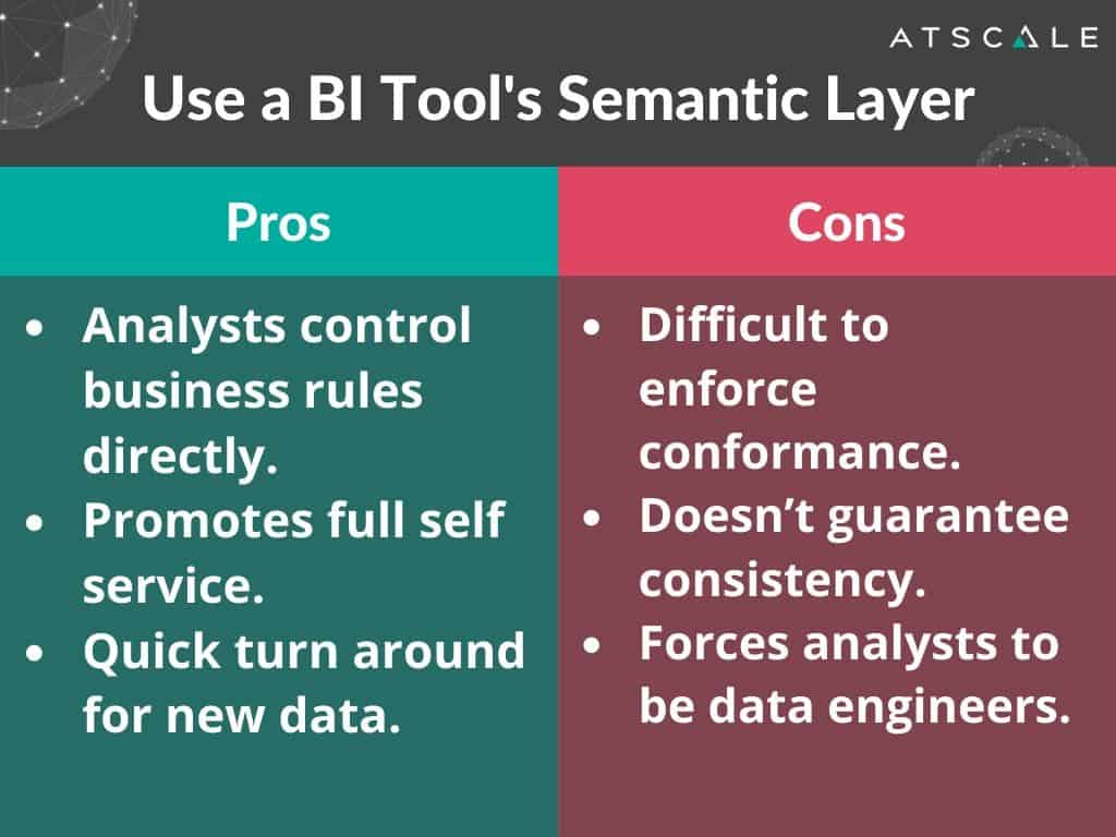 how to create semantic rules examples