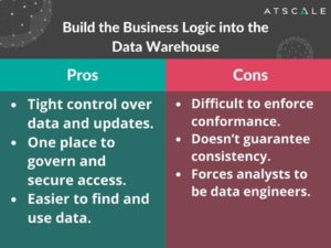 Build Business Logic into the Data Warehouse