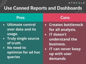 Use Canned Reports and Dashboards