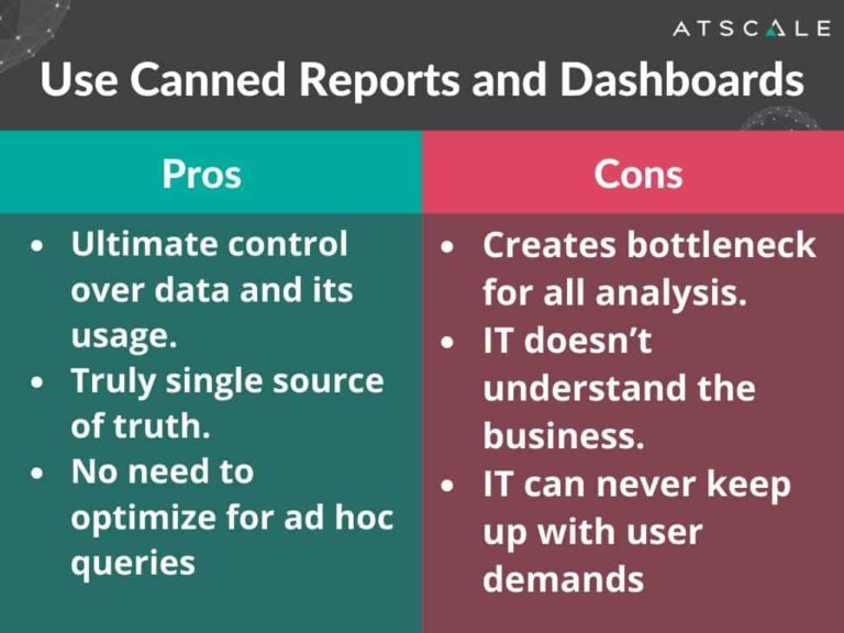 Four Ways to Implement a Universal Semantic Layer AtScale