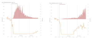 Open Table Data 