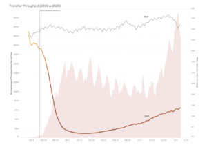 Travel Data 