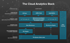 The Cloud Analytics Stack with AtScale