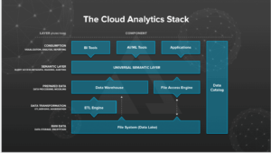 The Cloud Analytics Stack