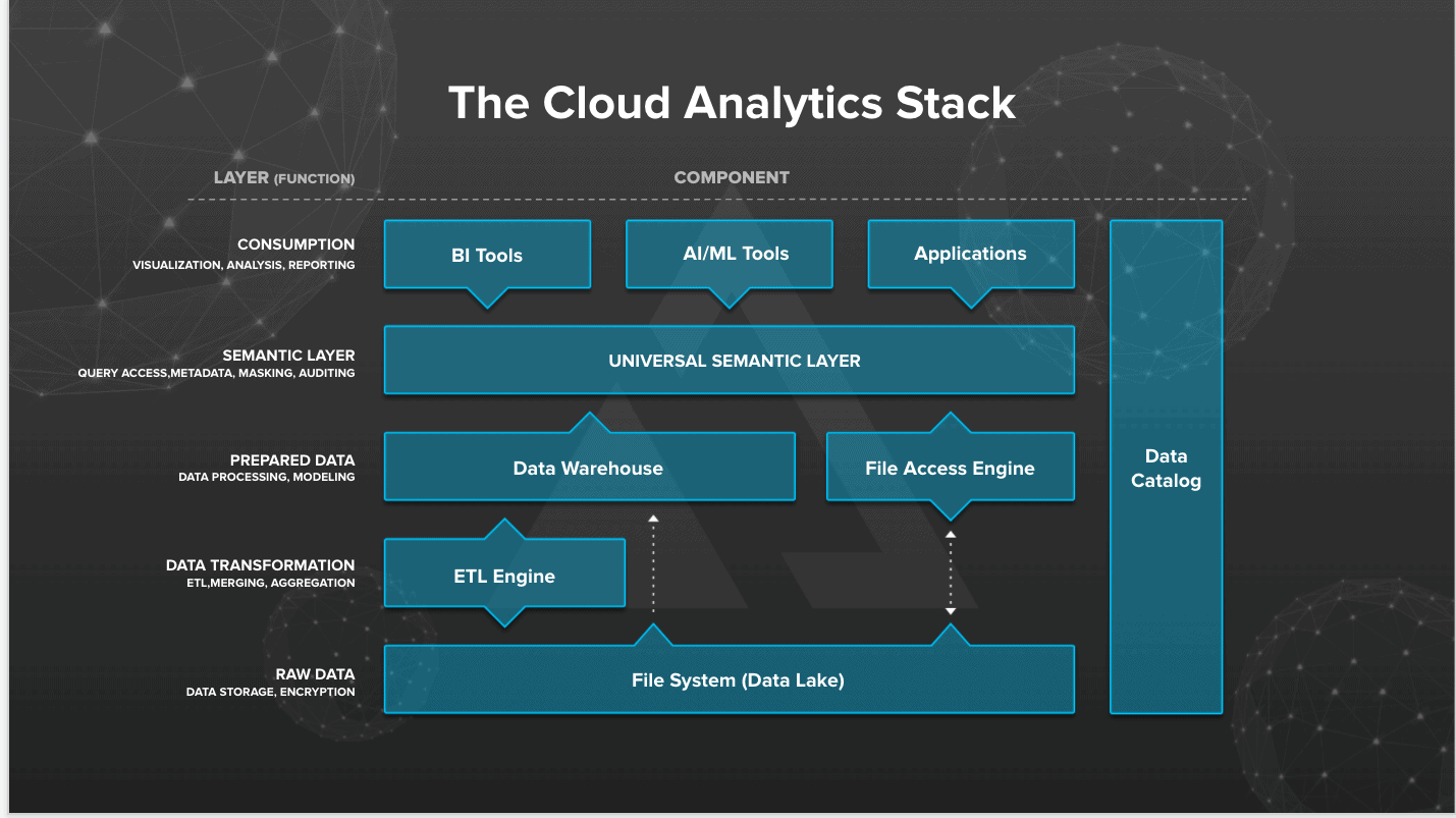 Графический редактор gimp. Панель layers в фигме. Layers в фотошопе. Layer tools. Tabular vs multidimensional.