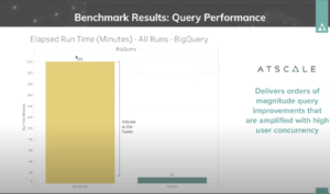 Google BigQuery Benchmark Results - Query Performance