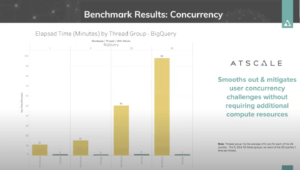 Google Bigquery Benchmark Results