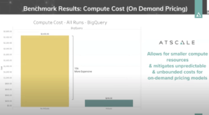 Google BigQuery Benchmark Results - Compute Cost