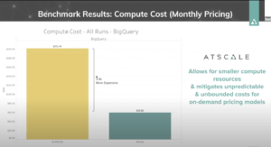 Google BigQuery Benchmark Results