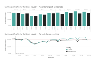 State of COVID-19 Impact on Retail