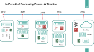 How Slickdeals is Accelerating Data Driven Decisions at Scale