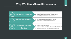 How Slickdeals is Accelerating Data Driven Decisions at Scale