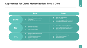 How Slickdeals is Accelerating Data Driven Decisions at Scale