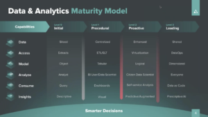 AtScale Data and Analytics Maturity Model