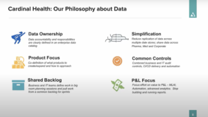 Cardinal Health's Philosophy on Data