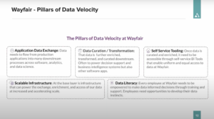 Wayfair Pillars of Data Velocity