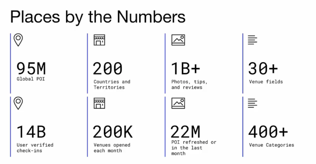 Foursquare Places by the Numbers Infographic