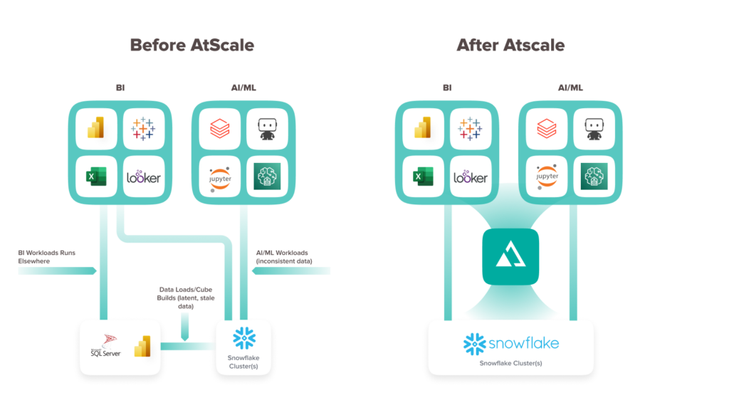 Before And After AtScale