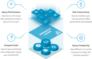 Report Performance Benchmarks