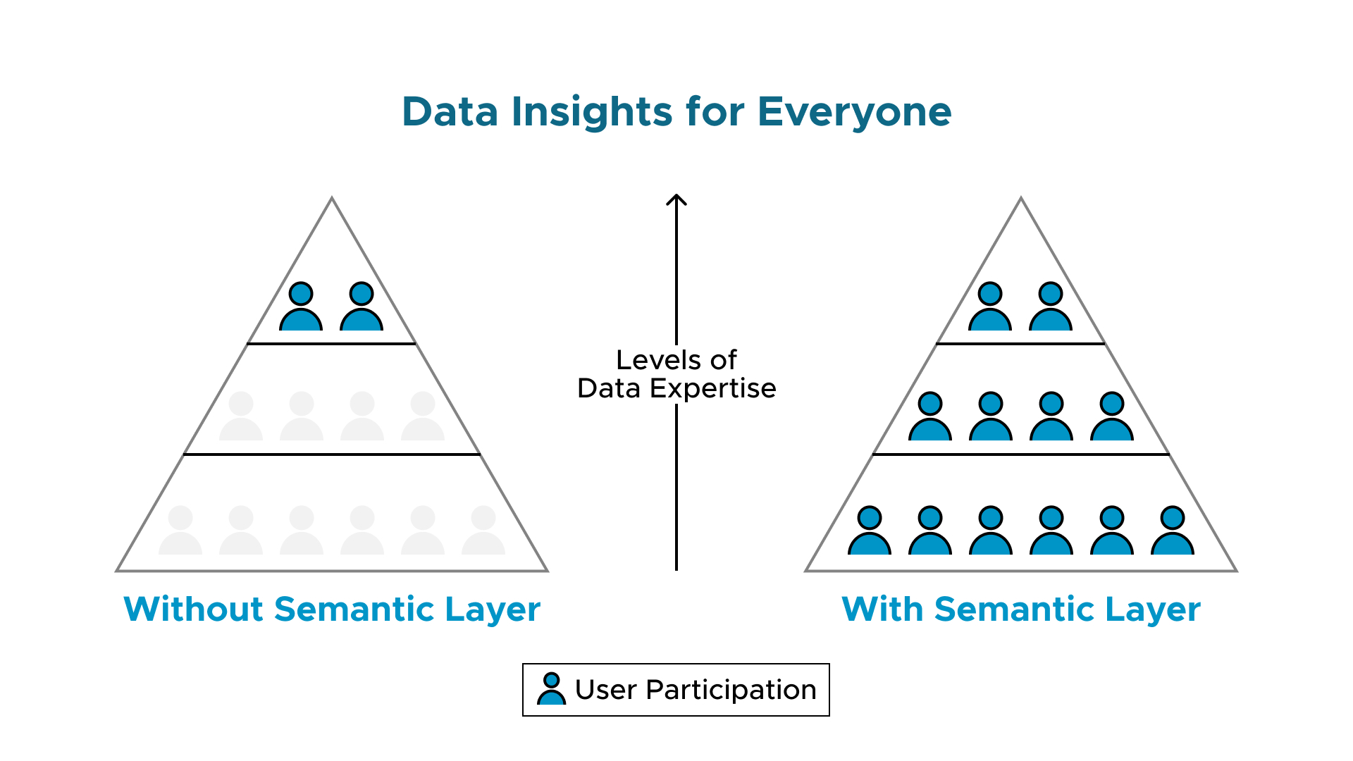 Data Insights for Everyone