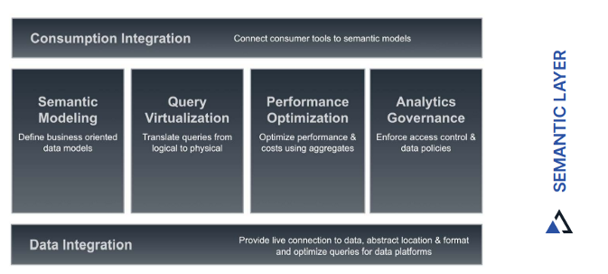 AtScale Semantic Layer