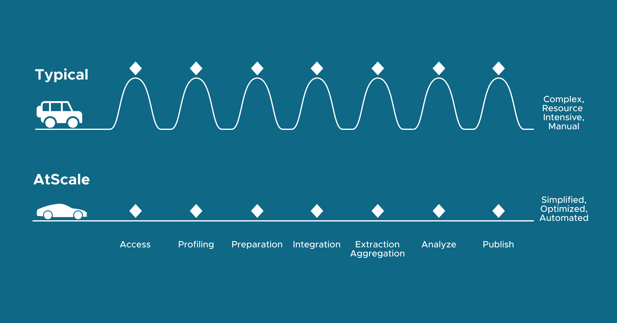 Smart Faster Insights blog