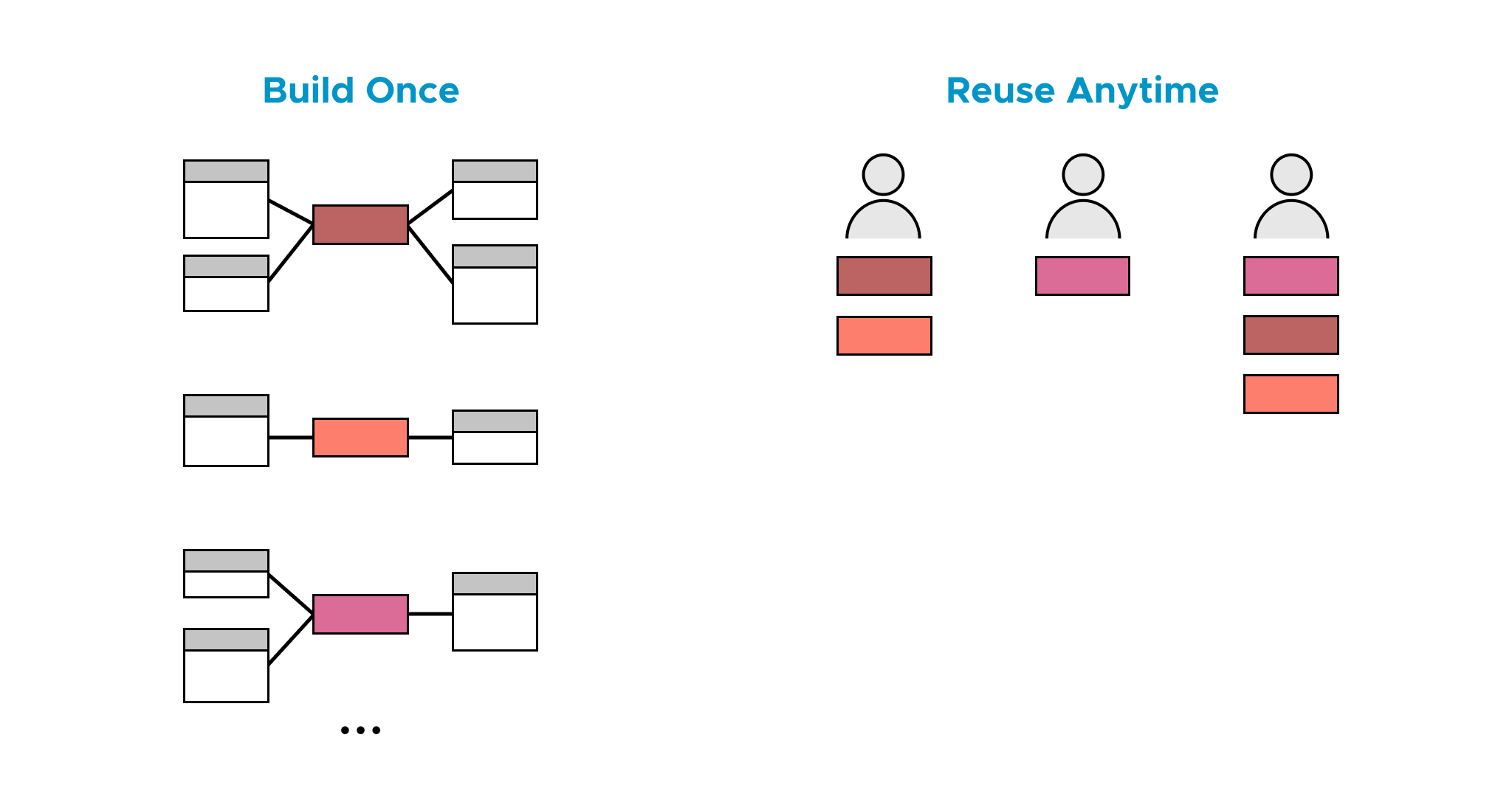 How to Liberate Your Data [Scientists] with a Semantic Layer