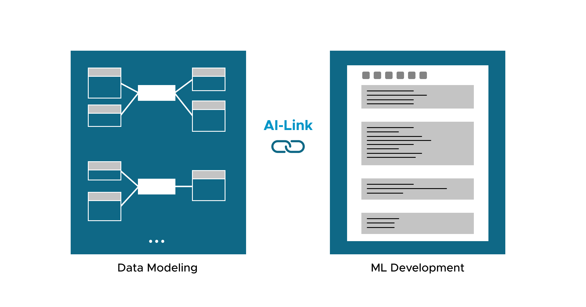 Bridge data science and BI