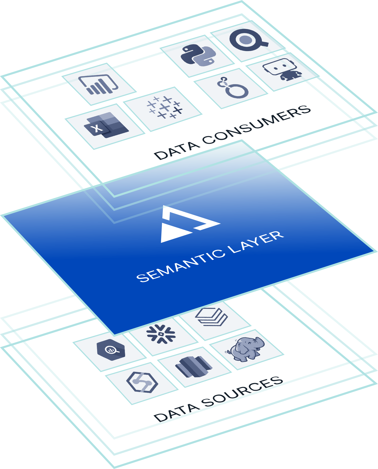 AtScale Diagrams R3 Semantic Layer