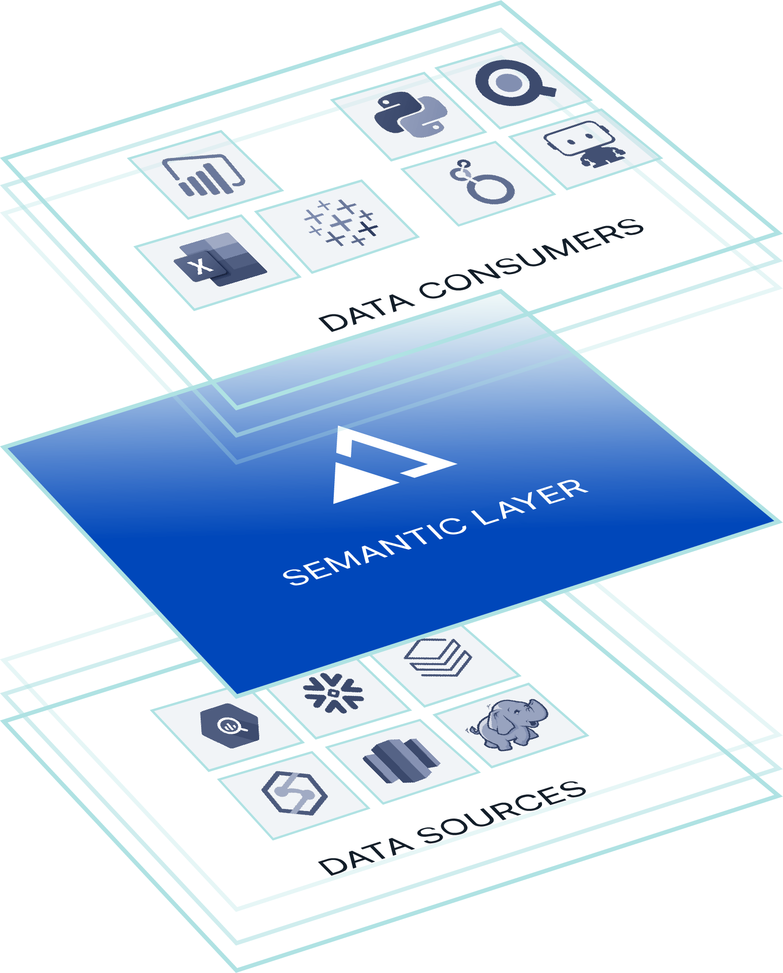 AtScale Diagrams R3 Semantic Layer