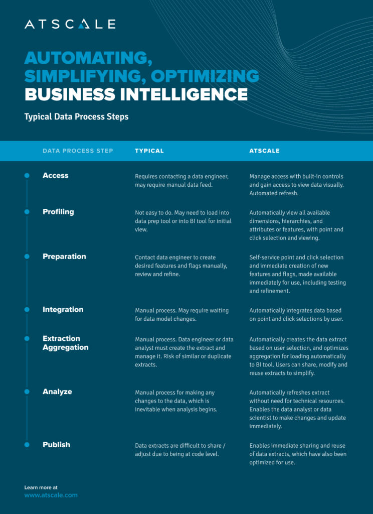 Automating, Simplifying, and Optimizing Business Intelligence process