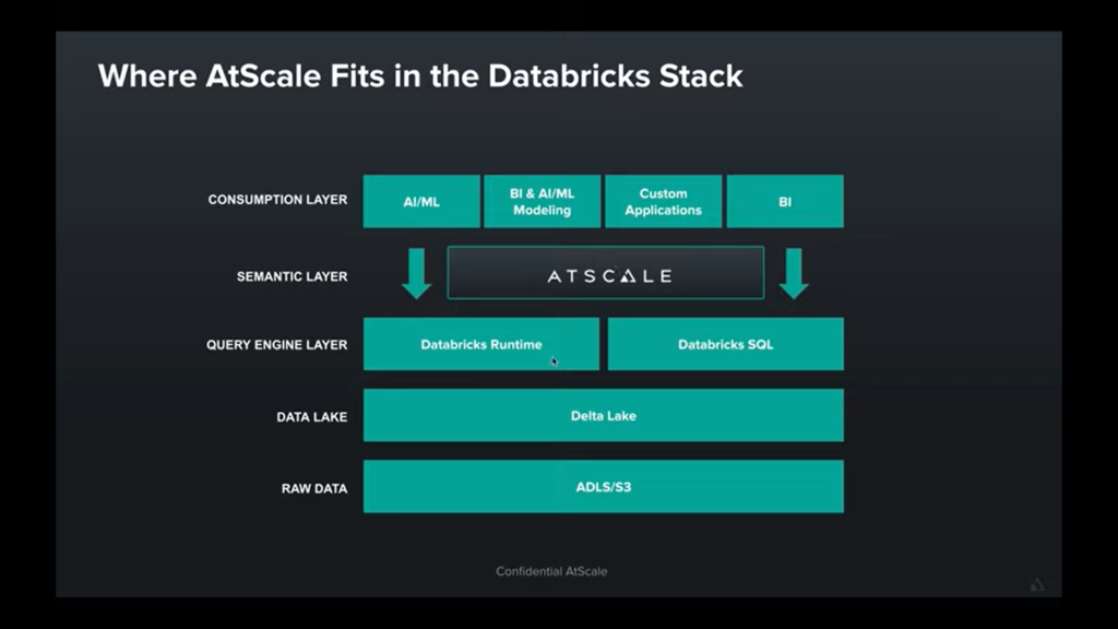 Where AtScale Fits in the Databricks Stack