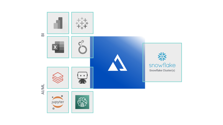 AtScale + Snowflake diagram