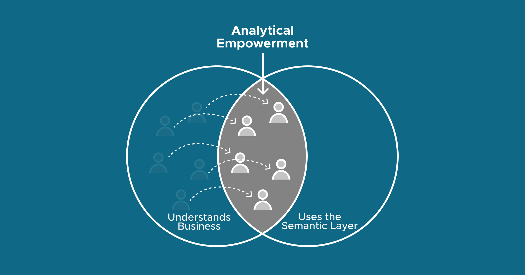 Accelerating Self-Service BI with a Semantic Layer and Tableau