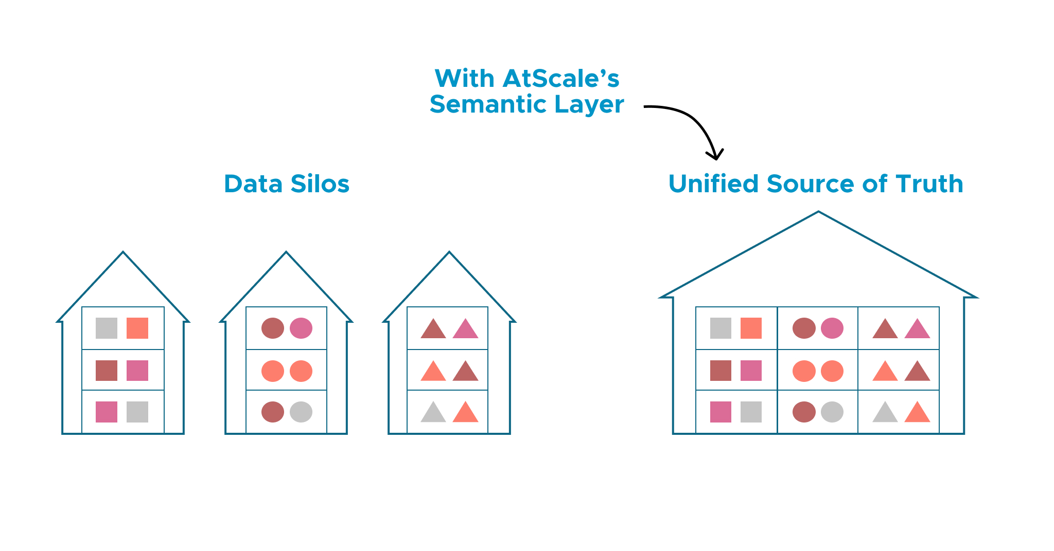 break down data silos