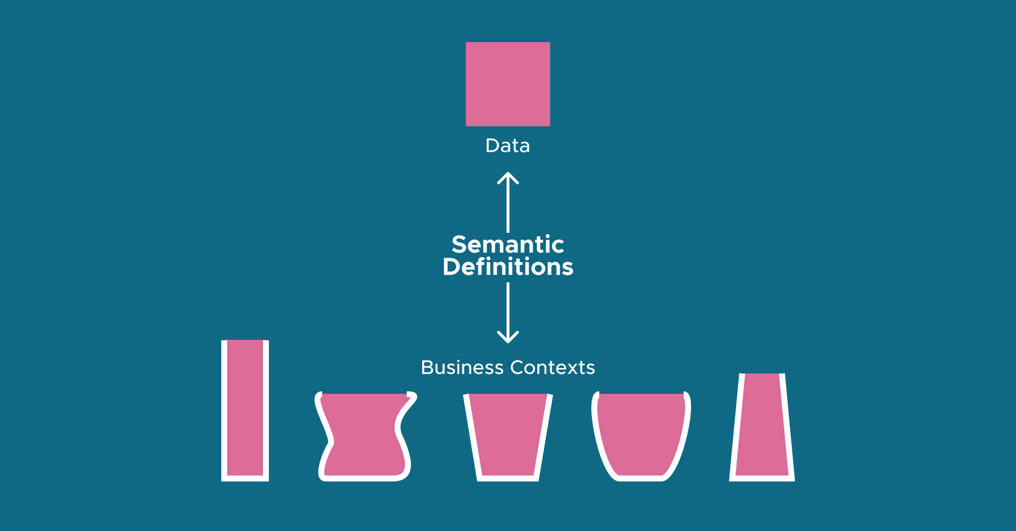 Semantic Definitions