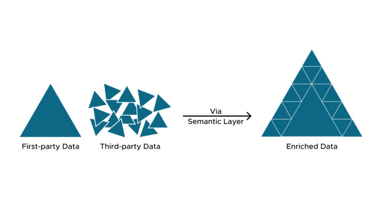 Data Enrichment: Integrating First-Party &Third-Party Data | AtScale