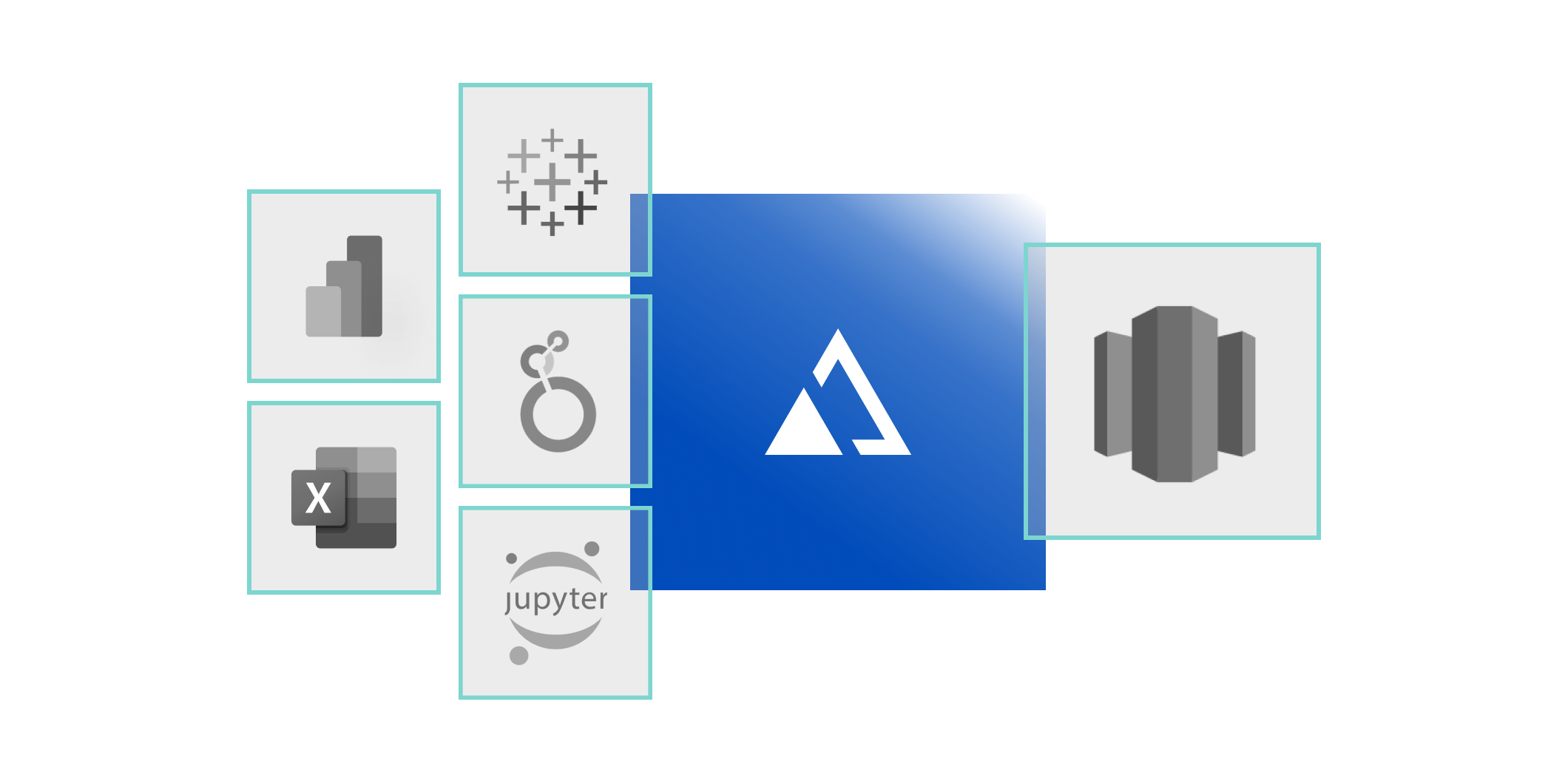 AtScale + Amazon Redshift