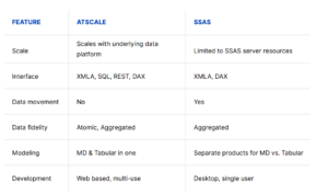 AtScale vs SSAS