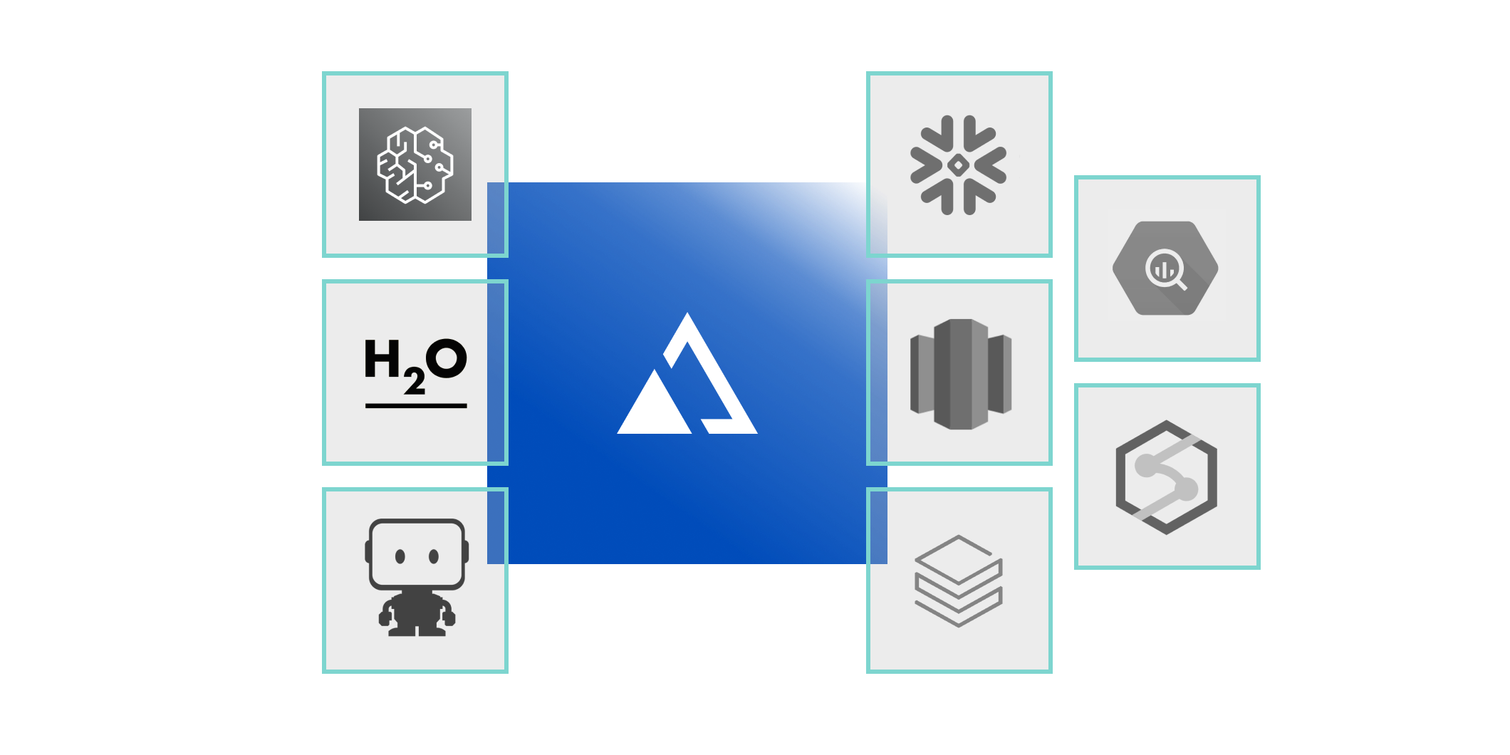 AtScale semantic layer connects AutoML to BI