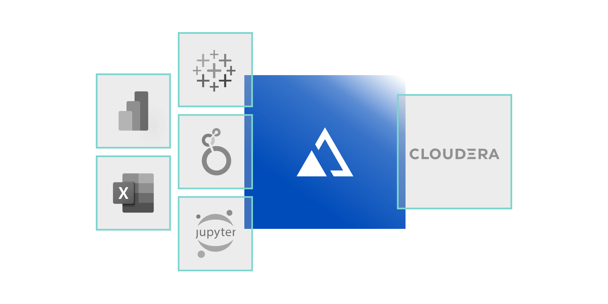 AtScale + Cloudera