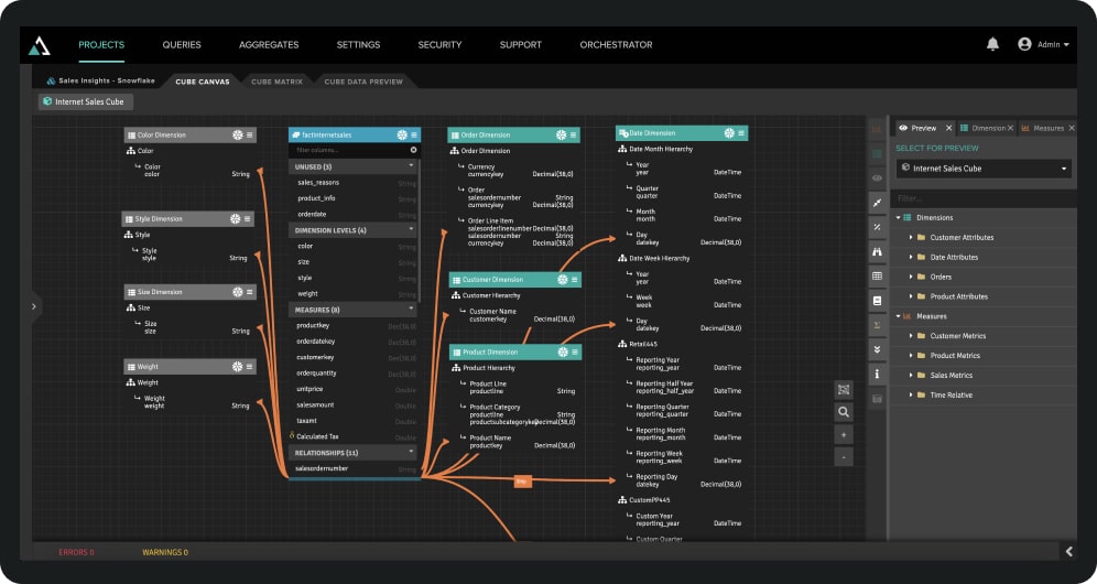 AtScale Powerful Metrics Design