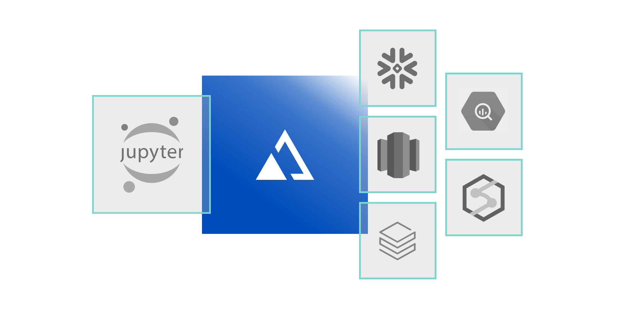 AtScale + Jupyter